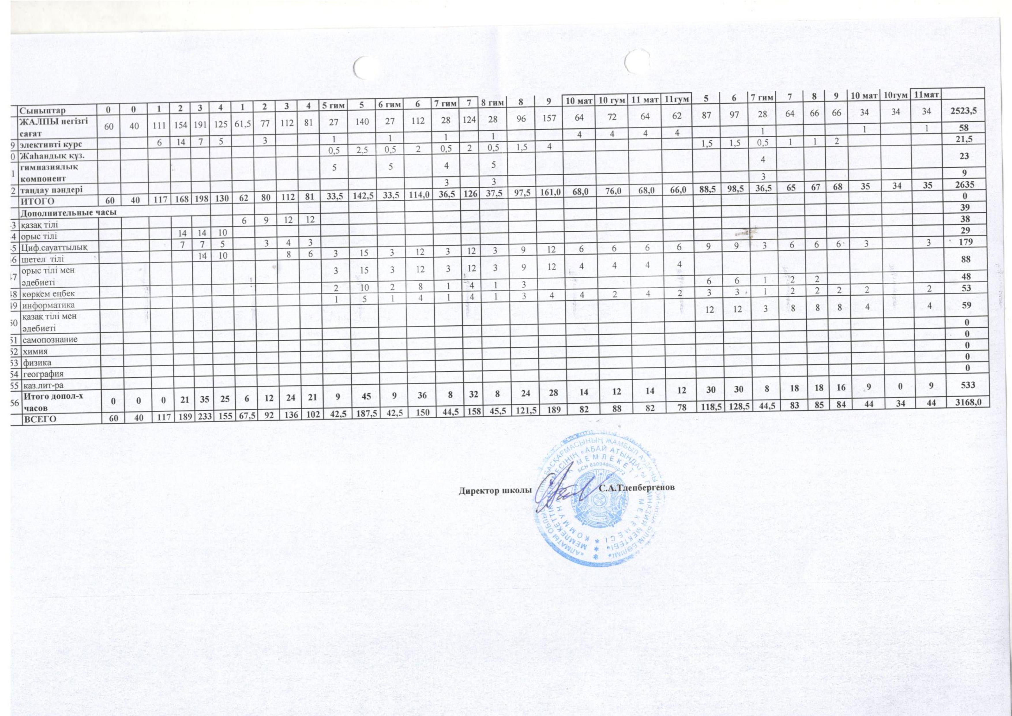 Оқу жоспары 2023-2024 оқу жылы